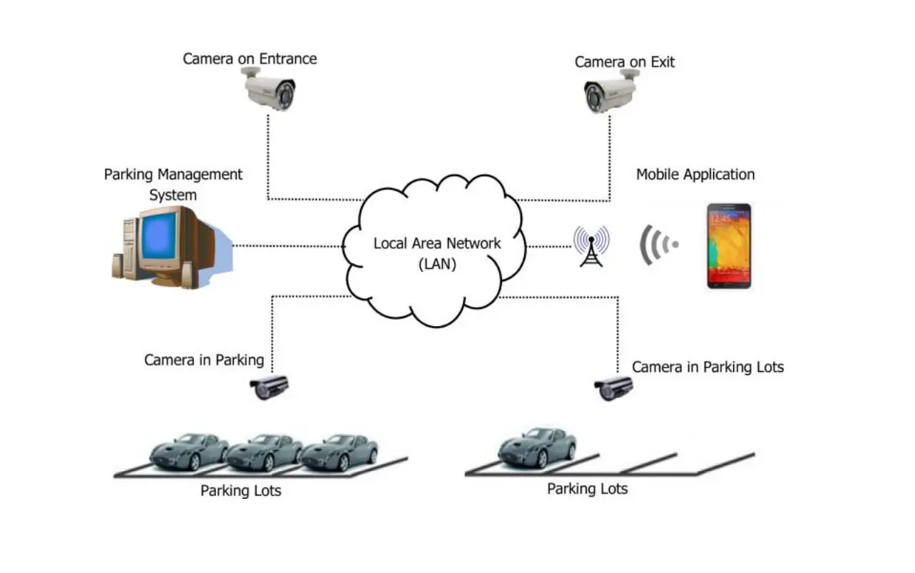 Smart Vehicle Image 2